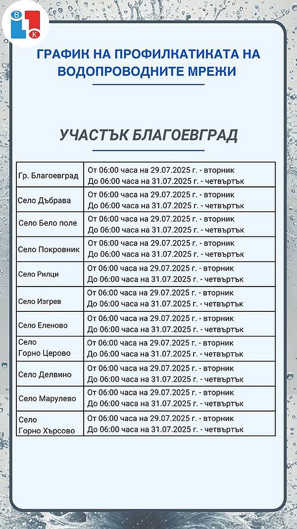 ВиК-график