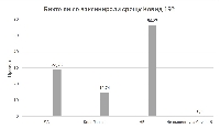 Проучване: Повече от половината българи не искат да се ваксинират