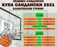 За първи път! Силен баскетболен турнир за купата на Сандански