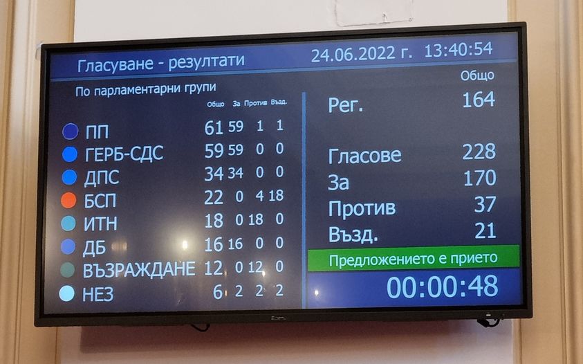 НС даде зелена светлина за сваляне на ветото на Северна Македония