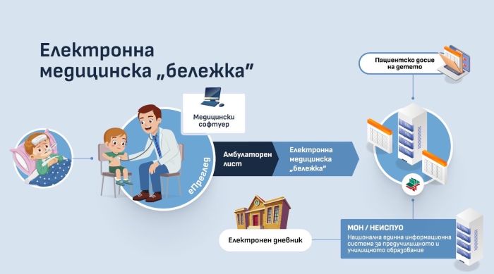 40 000 електронни извинителни бележки са издадени на ученици за 15 дни