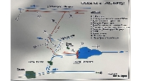 Заради безводието: Кметове реанимират спешно проекти за язовири
